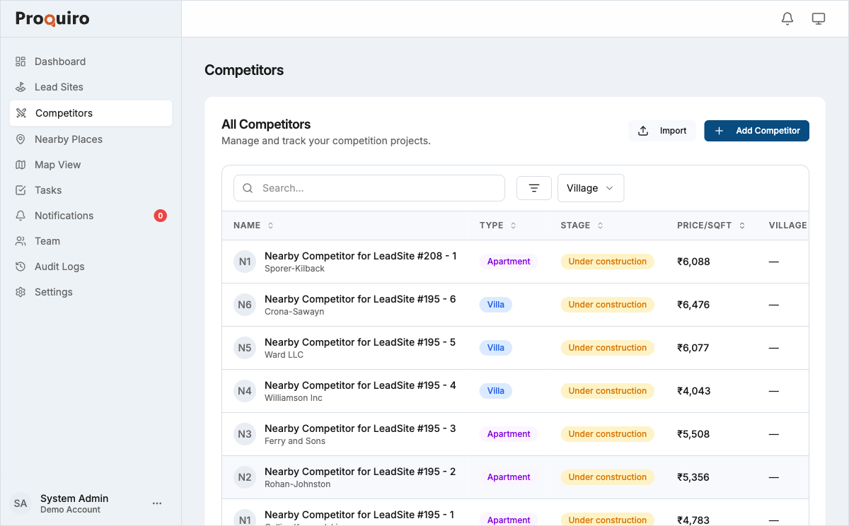 Competitors page overview