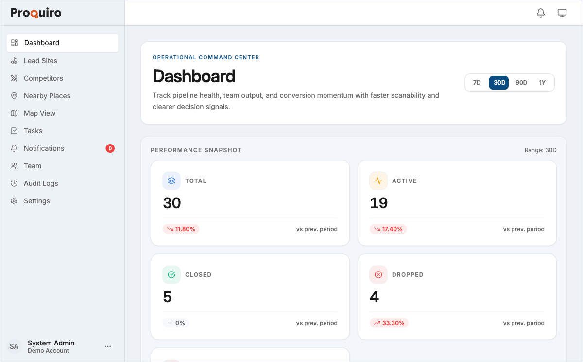 Dashboard overview