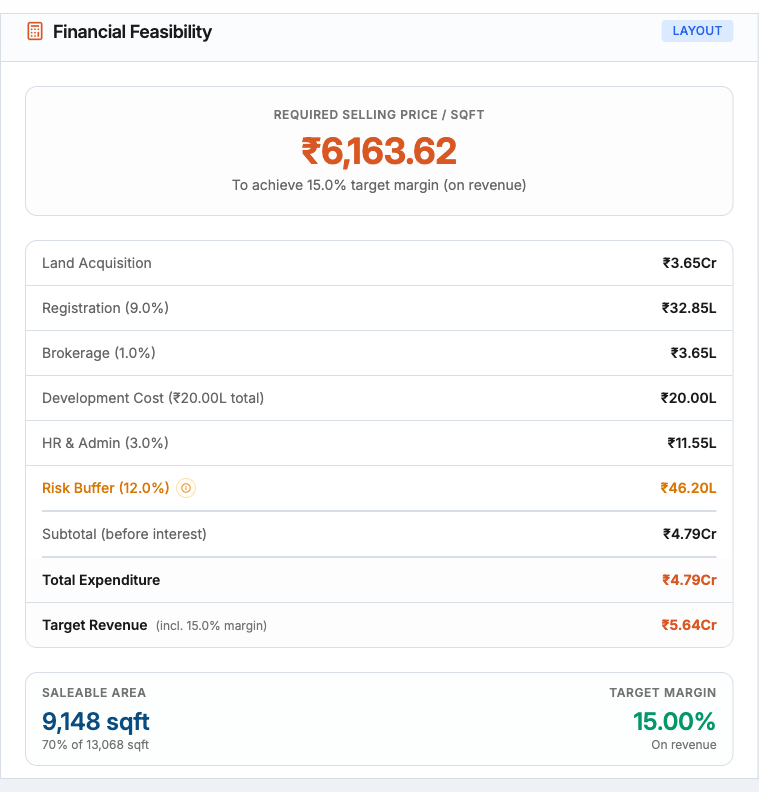 Financial feasibility section