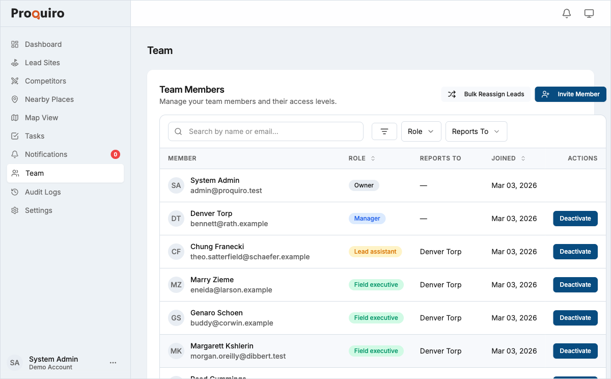 Team page showing roles